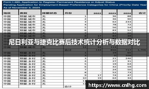 尼日利亚与捷克比赛后技术统计分析与数据对比